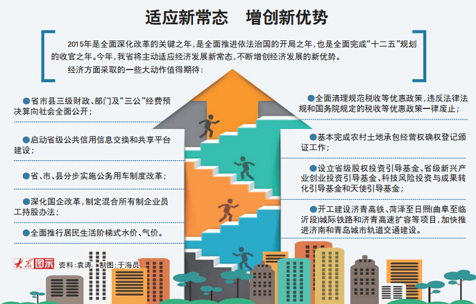 适应新常态 增创新优势